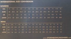 Tabulka velikosti firmy STORM
