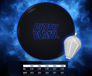STORM PITCH BLACK 78U